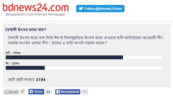 বিডিনিউজ২৪ডটকম-এর জরিপ ফলাফল