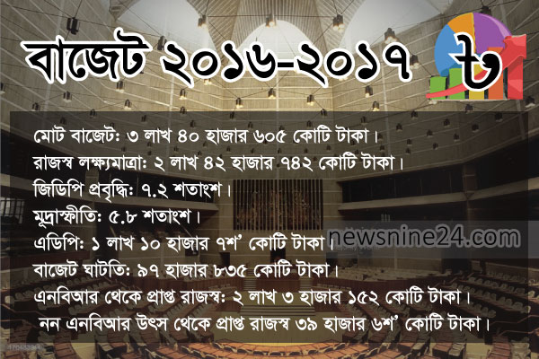 <br />
<b>Warning</b>:  Undefined variable $latest_posts in <b>/home/newsnine24/public_html/wp-content/themes/NewsNine24/archive.php</b> on line <b>46</b><br />
<br />
<b>Warning</b>:  Undefined variable $i in <b>/home/newsnine24/public_html/wp-content/themes/NewsNine24/archive.php</b> on line <b>46</b><br />
<br />
<b>Warning</b>:  Trying to access array offset on value of type null in <b>/home/newsnine24/public_html/wp-content/themes/NewsNine24/archive.php</b> on line <b>46</b><br />
<br />
<b>Warning</b>:  Attempt to read property 