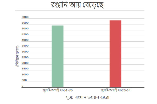 <br />
<b>Warning</b>:  Undefined variable $latest_posts in <b>/home/newsnine24/public_html/wp-content/themes/NewsNine24/archive.php</b> on line <b>46</b><br />
<br />
<b>Warning</b>:  Undefined variable $i in <b>/home/newsnine24/public_html/wp-content/themes/NewsNine24/archive.php</b> on line <b>46</b><br />
<br />
<b>Warning</b>:  Trying to access array offset on value of type null in <b>/home/newsnine24/public_html/wp-content/themes/NewsNine24/archive.php</b> on line <b>46</b><br />
<br />
<b>Warning</b>:  Attempt to read property 