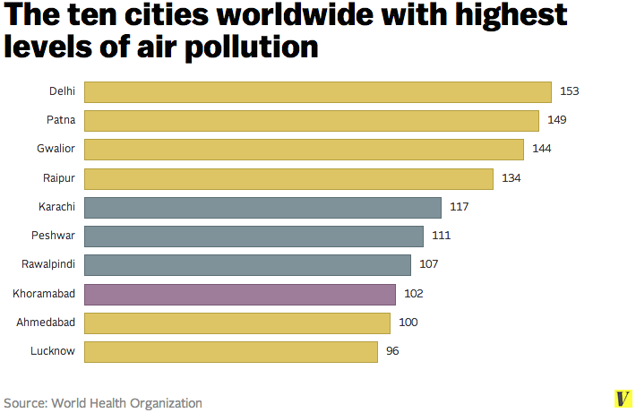 air pollution india