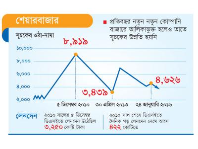 <br />
<b>Warning</b>:  Undefined variable $latest_posts in <b>/home/newsnine24/public_html/wp-content/themes/NewsNine24/archive.php</b> on line <b>46</b><br />
<br />
<b>Warning</b>:  Undefined variable $i in <b>/home/newsnine24/public_html/wp-content/themes/NewsNine24/archive.php</b> on line <b>46</b><br />
<br />
<b>Warning</b>:  Trying to access array offset on value of type null in <b>/home/newsnine24/public_html/wp-content/themes/NewsNine24/archive.php</b> on line <b>46</b><br />
<br />
<b>Warning</b>:  Attempt to read property 